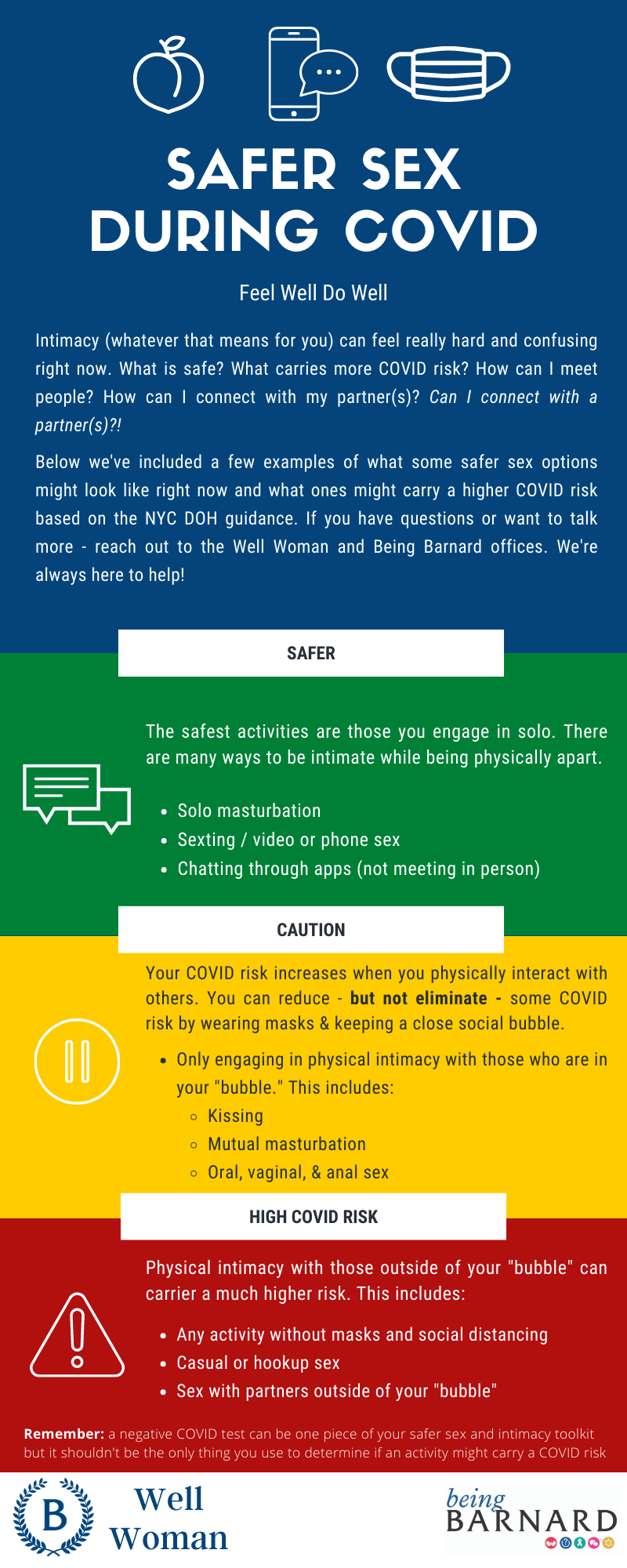 A graphic that reads "Safer Sex During COVID" with a blue rectangle at the top followed by a green, yellow, and red rectangle showing safer, caution, and high risk sexual activities during COVID.