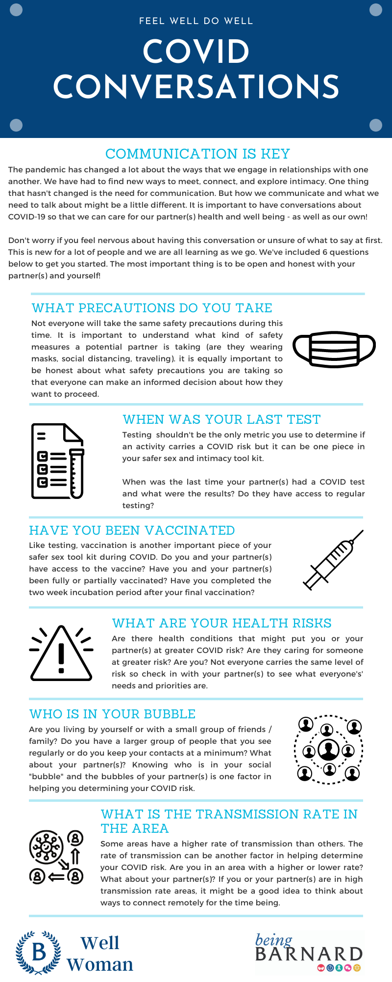 A Pamphlet with a white background and blue rectangle at the top that says "Feel Well, Do Well: COVID Conversations." The pamphlet outlines several questions one may ask a partner about their health and safety needs during COVID.